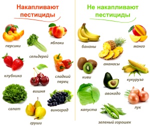 Как выбирать овощи и фрукты