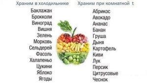 ТОП-5 секретов правильного хранения овощей и фруктов